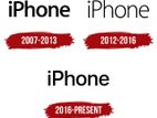 Apple Id Service