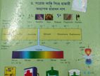 রসায়ন, প্রথম পত্র। নাগ এবং হাজারী স্যার।