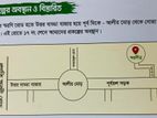 স্বপ্নের ঠিকানা, মাত্র ৩৬লক্ষ টাকায়!! ল্যান্ড শেয়ার বুকিং চলছে