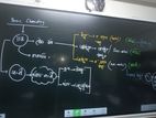 Smart Board monitor